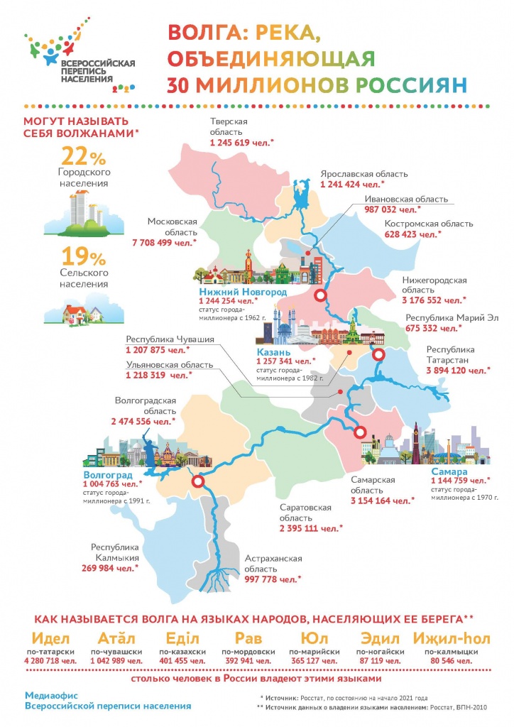 VPN_2020_infografica_Volga_May_2021_M4-3.jpg