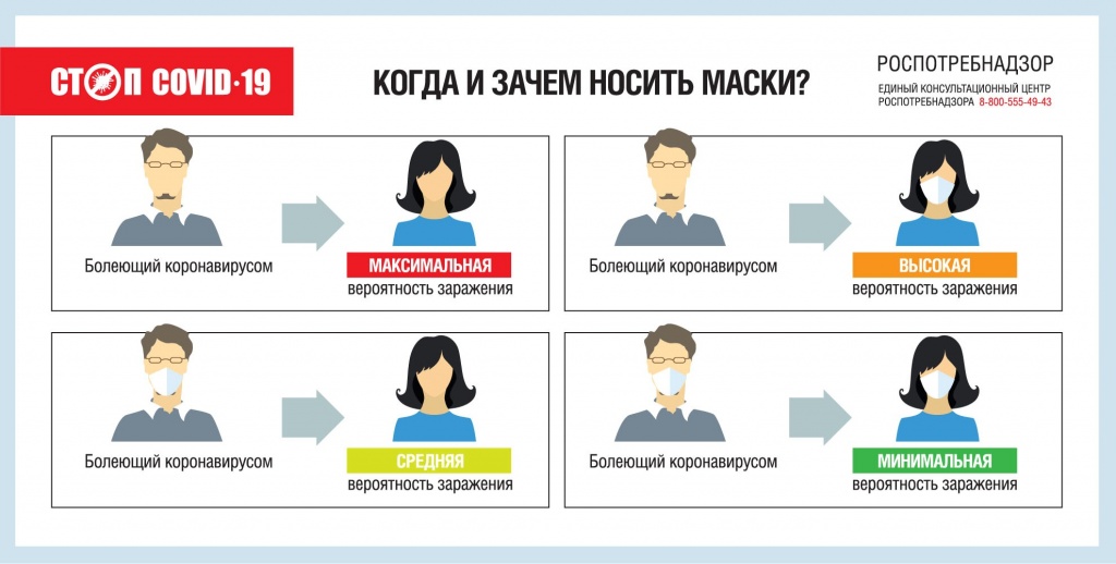 Когда и зачем носить маски.jpg