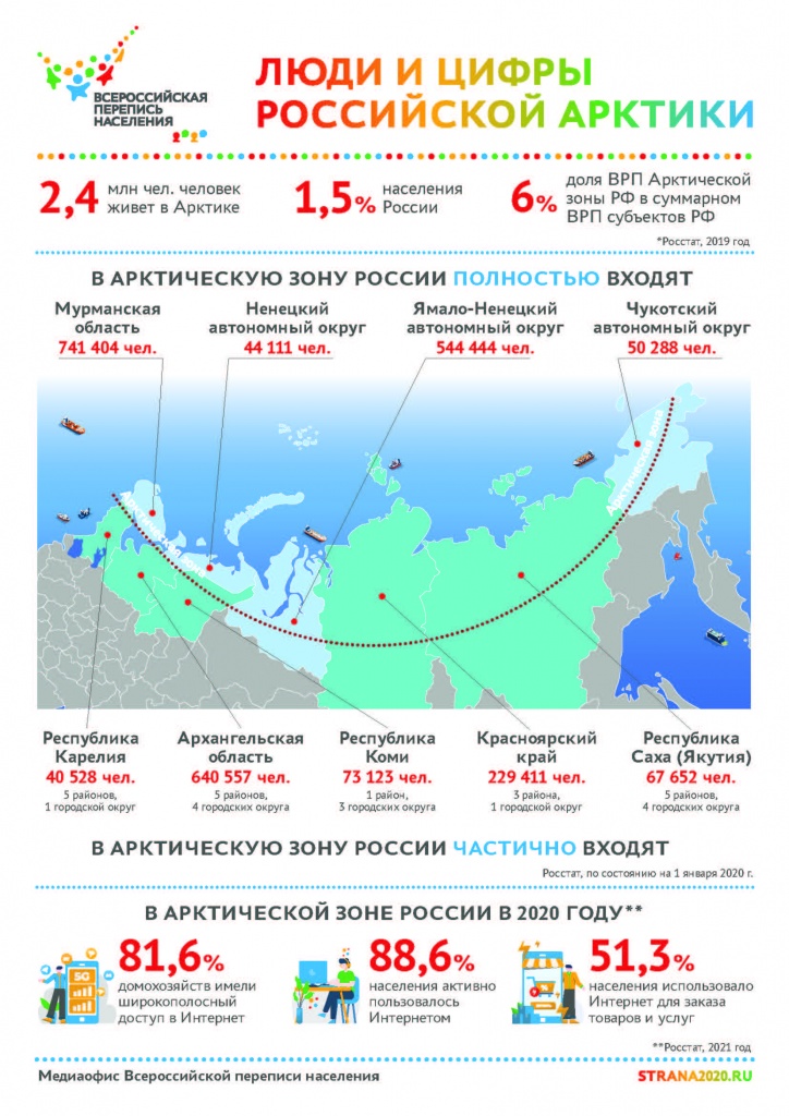 VPN_2020_infografica_Arctic_May_2021_M2.jpg
